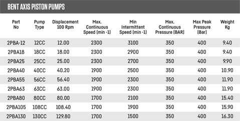 Bent Axis Piston Pumps Data Sheet Quick Hydraulics