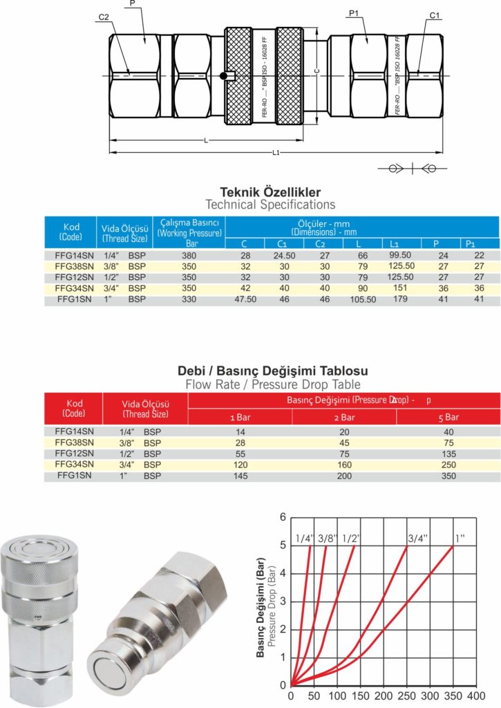FF SERIES HYDRAULIC FLAT FACE QUICK COUPLINGS
